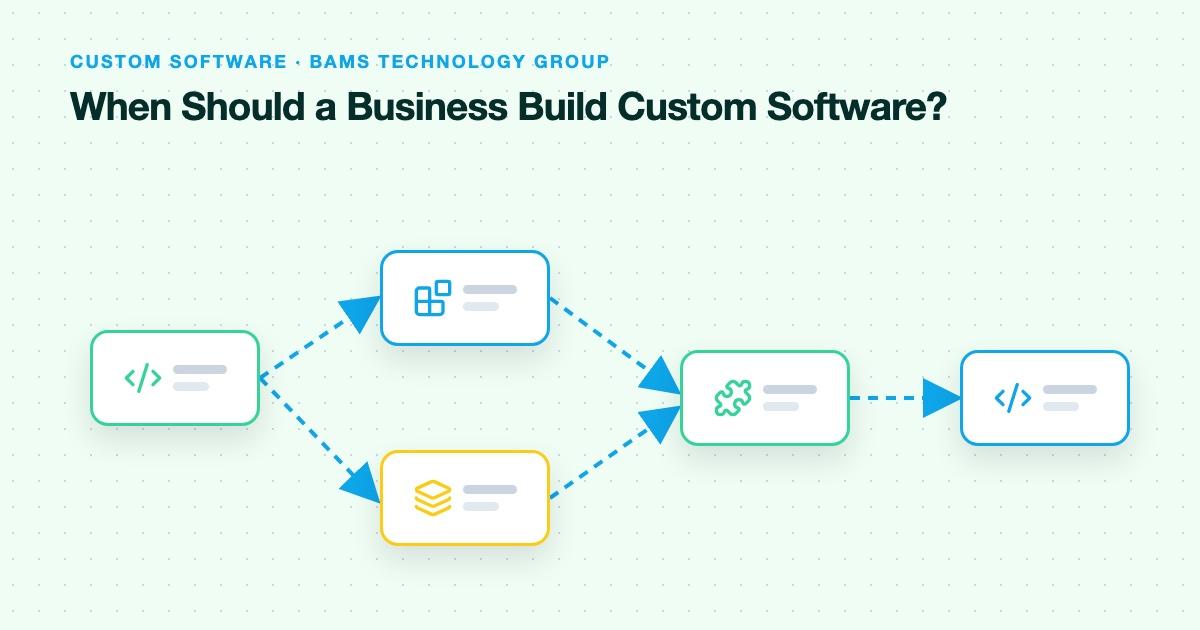 Illustration for when to build custom software — a business owner weighing build vs buy